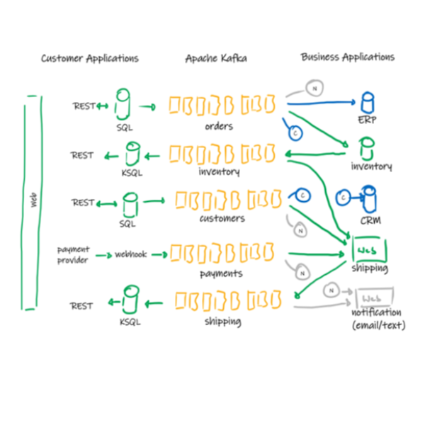 Kafka data streaming