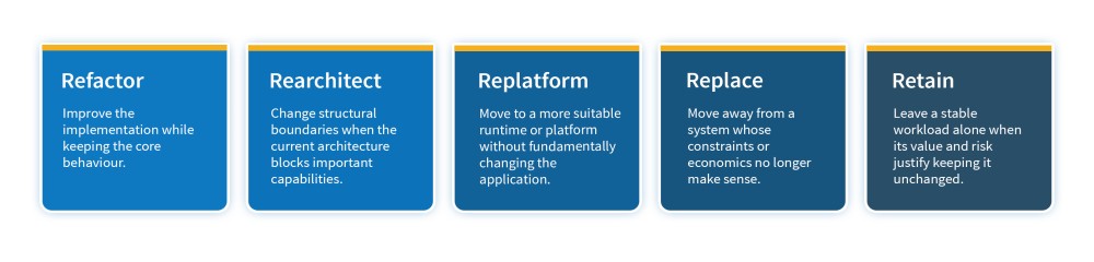 The modernisation decision