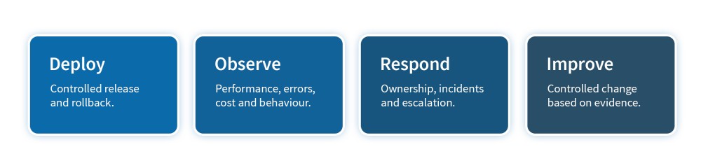 Operations and Devops