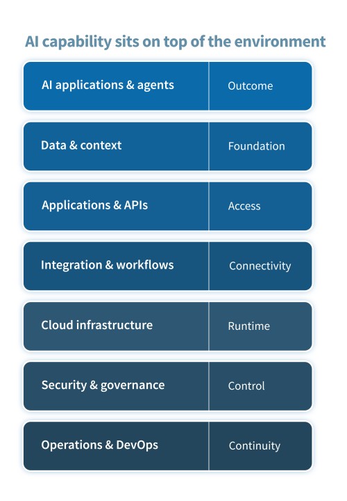  AI Capabilities